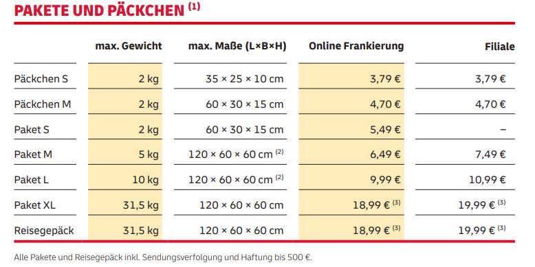 Kosten Päckchen Deutsche Post