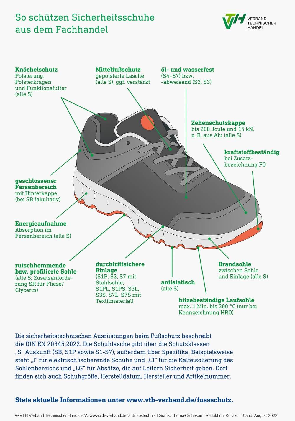 Infografik: „So schützen Sicherheitsschuhe“ vom VTH Verband Technischer Handel e.V. 