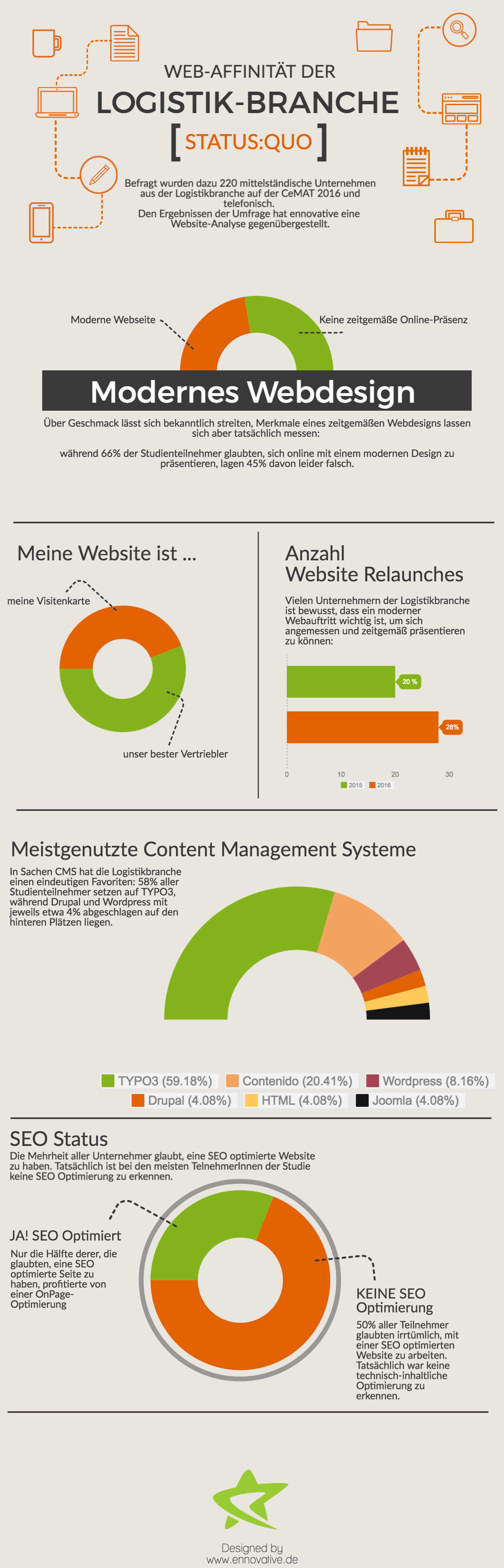 Eine Infografik der ennovative GmbH.