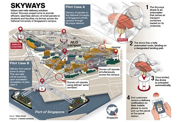 Logistikplan von Airbus für Singapore